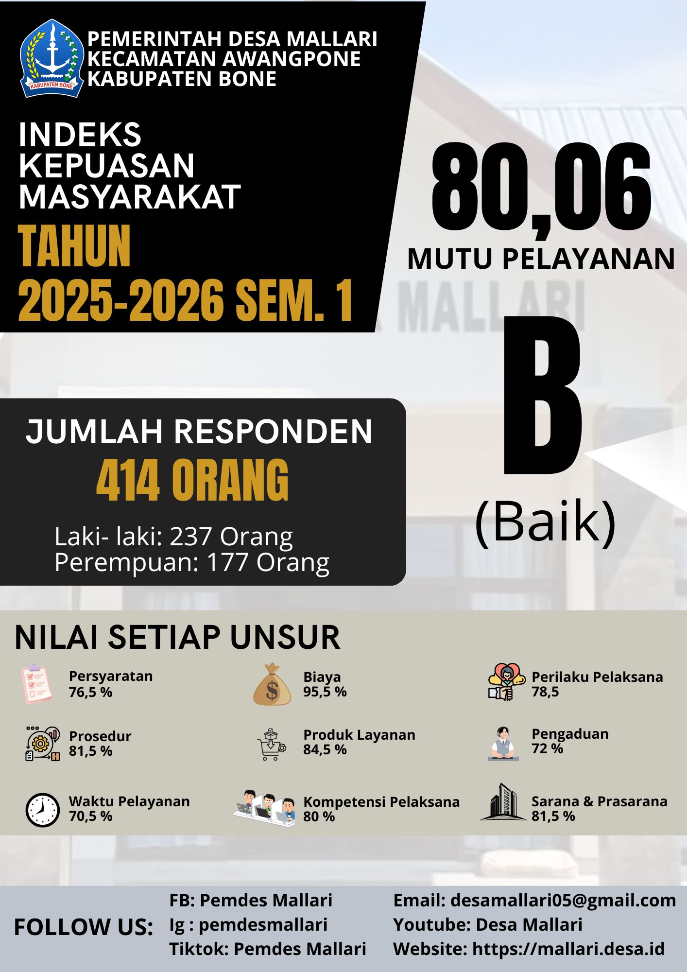 Nilai_IDM_SKM_Tahun_2025-2026_Semester_1